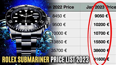 sumbarine rolex|Rolex Submariner price chart.